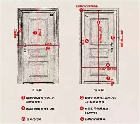 住家大門尺寸|室內門尺寸有哪些？房門寬度高度大概是多少？